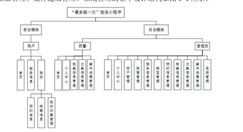 基于SSM框架與微信小程序的警局服務管理系統 構建、實現與運維