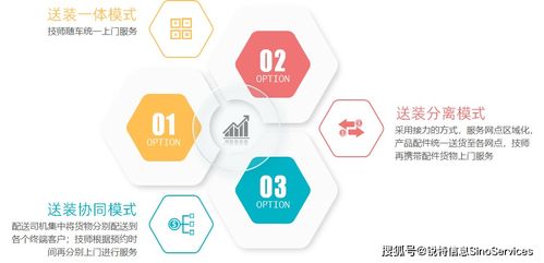 數字化零售服務升級 安維運營一體化如何助力家電家居企業黑馬逆襲